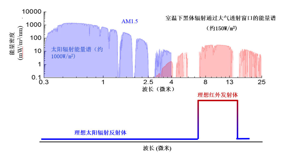 3133cc拉斯维加斯·(中国游)官方网站